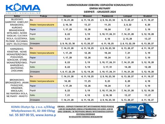 Harmonogram odbioru odpadów komunalnych 08 - 12.2024 r.