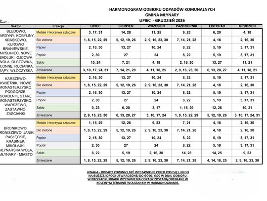 HARMONOGRAM ODBIORU ODPADÓW KOMUNALNYCH GMINA MŁYNARY LIPIEC-GRUDZIEŃ 2026