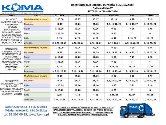 Harmonogram odbioru odpadów komunalnych Gmina Młynary styczeń-czerwiec 2026