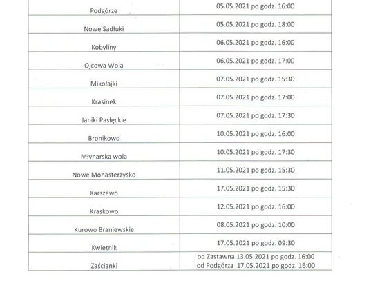 Harmonogram szczepienia psów przeciwko wściekliźnie Harmonogram szczepienia psów przeciwko wściekliźnie
