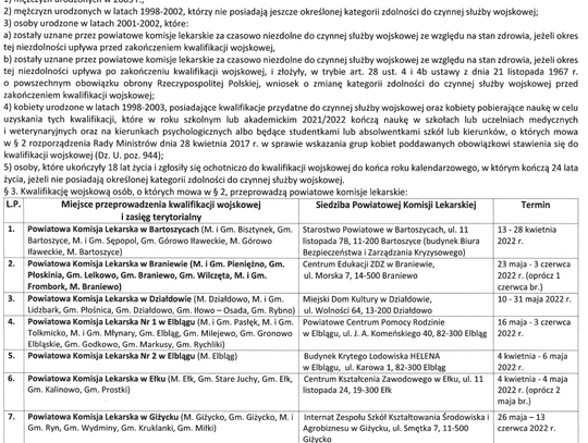 Kwalifikacja wojskowa.