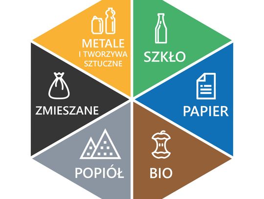 Nowe druki deklaracji | Zmiana Harmonogramu wywozu odpadów Nowe druki deklaracji | Zmiana Harmonogramu wywozu odpadów