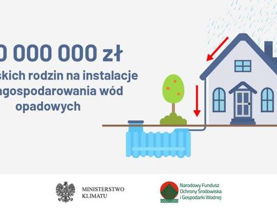 Nowy program dofinansowań do instalacji zbierających wody opadowe i roztopowe Nowy program dofinansowań do instalacji zbierających wody opadowe i roztopowe