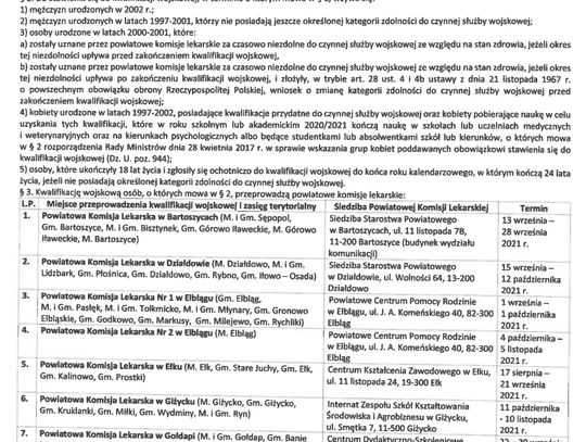 Obwieszczenie Obwieszczenie