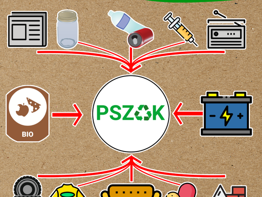 Punkt Selektywnej Zbiórki Odpadów Komunalnych – PSZOK