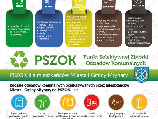 Tak należy właściwie segregować odpady