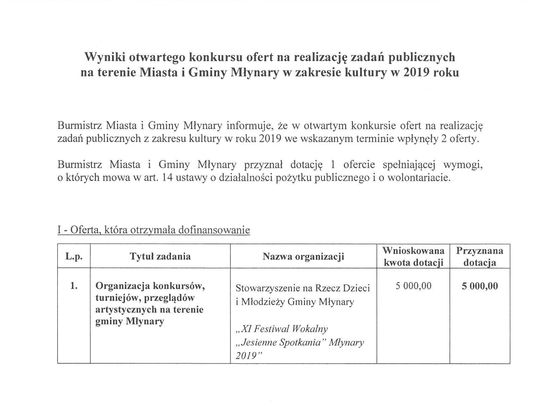 Wyniki otwartego konkursu na realizację zadań publicznych