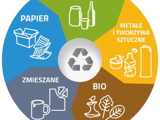 Zmiana harmonogramu i zasad odbioru odpadów