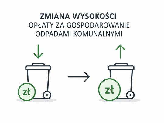 odpady, zmiana opłaty