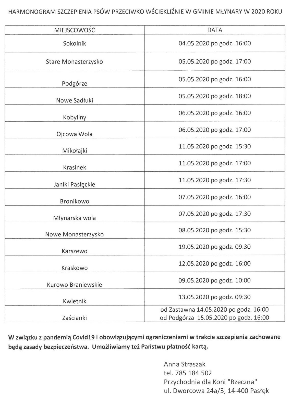 Harmonogram szczepień psów przeciwko wściekliźnie Harmonogram szczepień psów przeciwko wściekliźnie