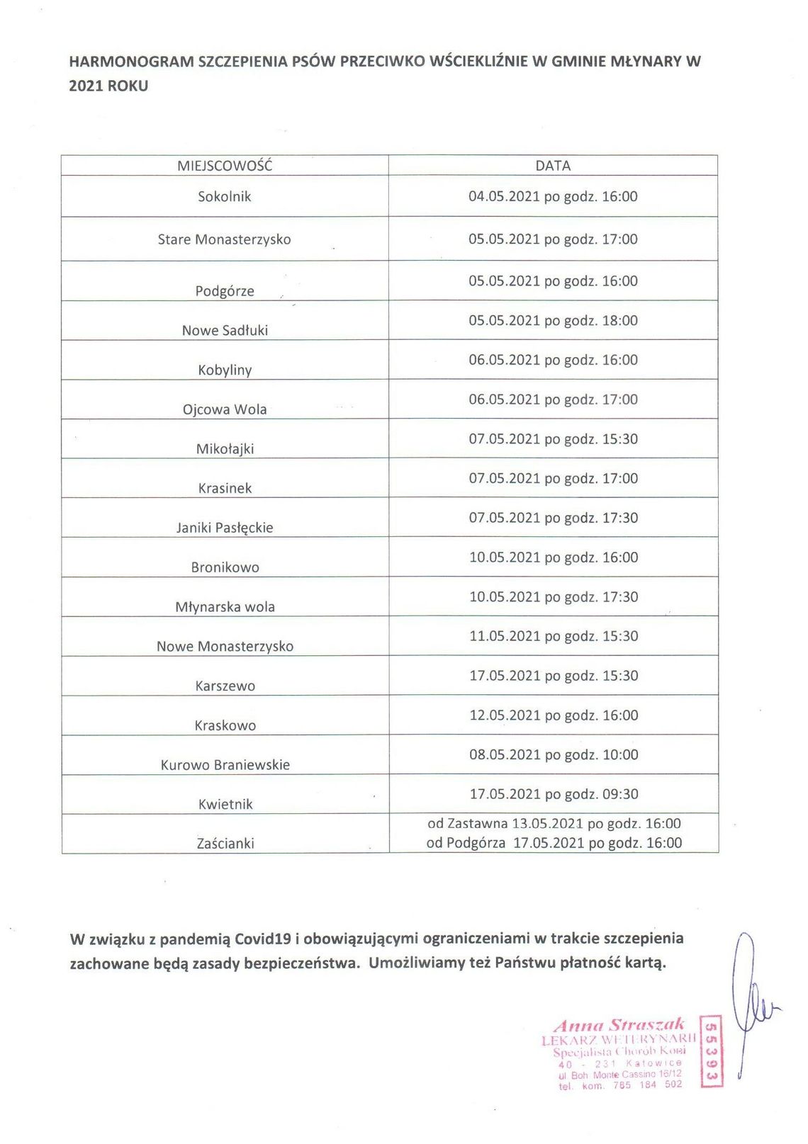 Harmonogram szczepienia psów przeciwko wściekliźnie
