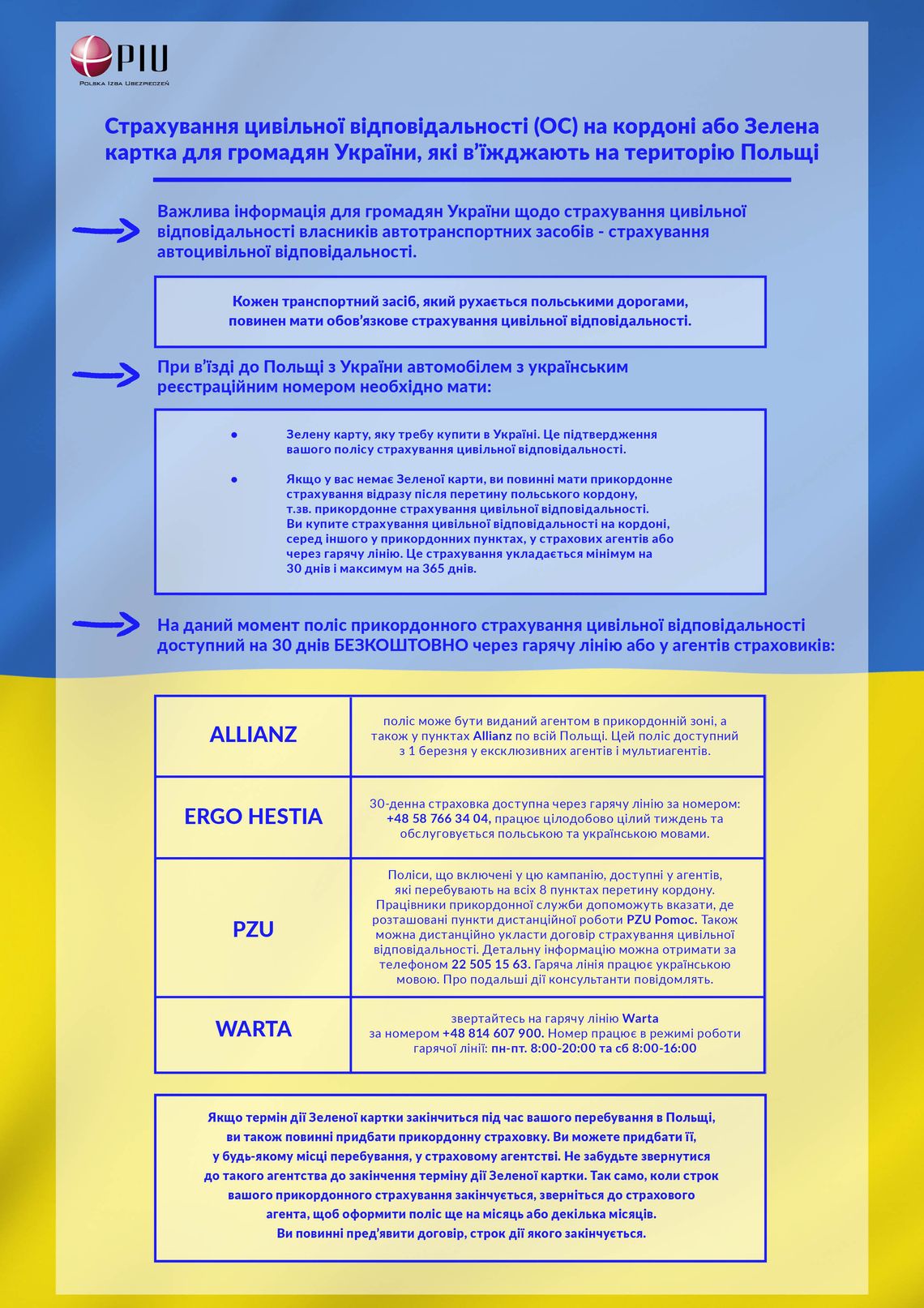 Informacja o zielonej karcie dla obywateli Ukrainy / Інформація про грін-карту для громадян України