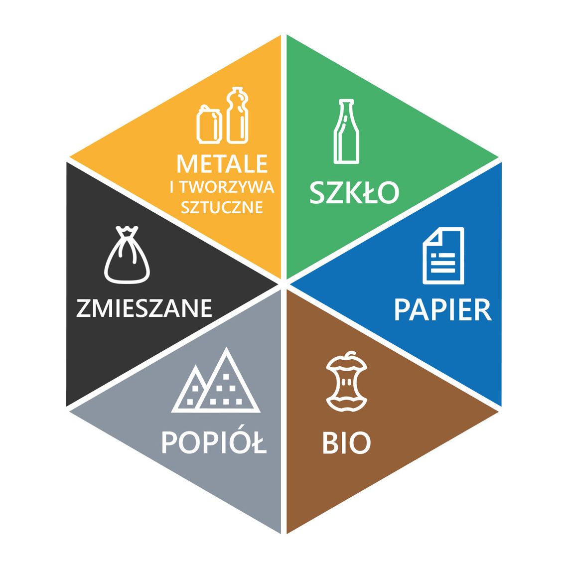 Nowe druki deklaracji | Zmiana Harmonogramu wywozu odpadów