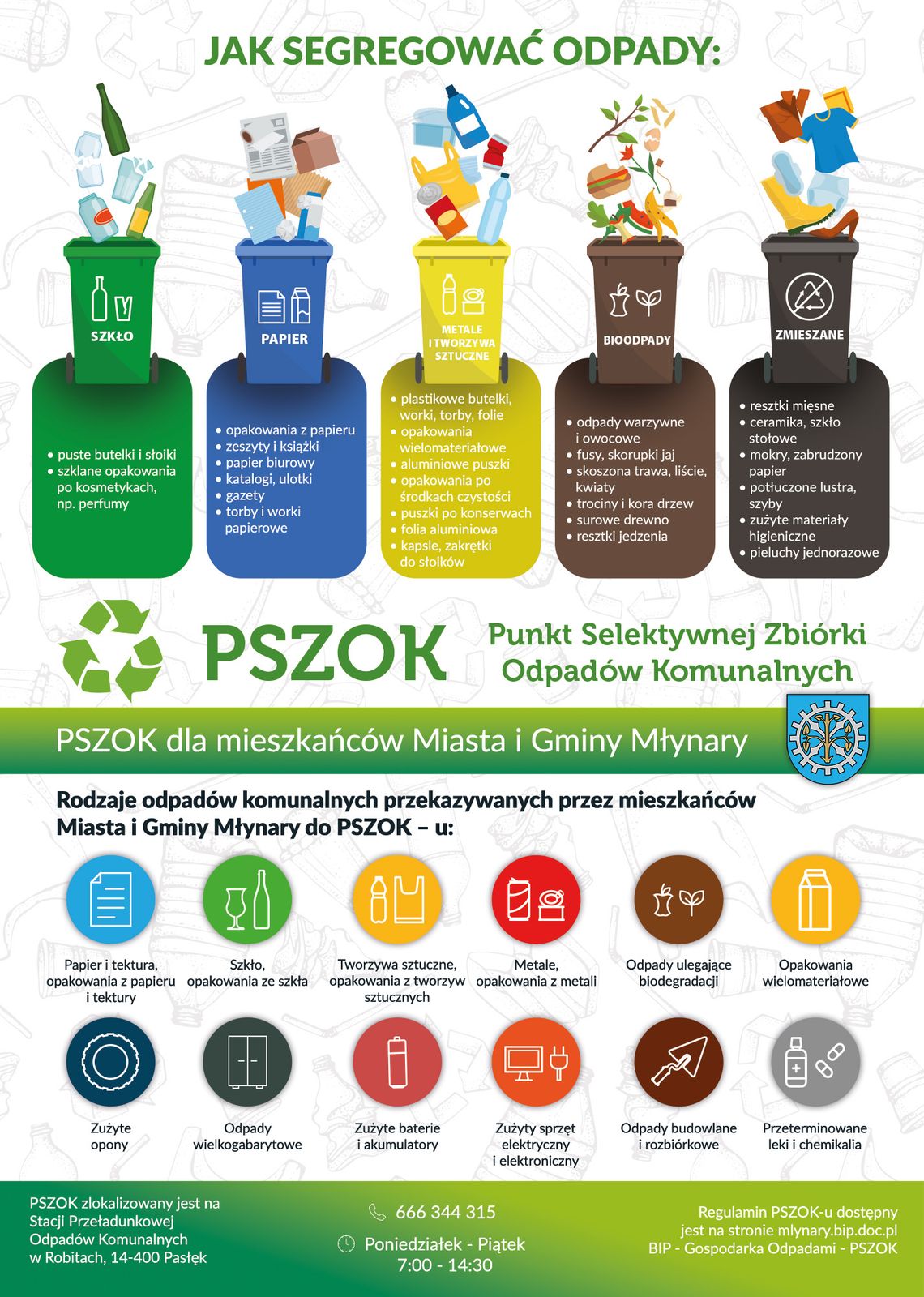 Tak należy właściwie segregować odpady