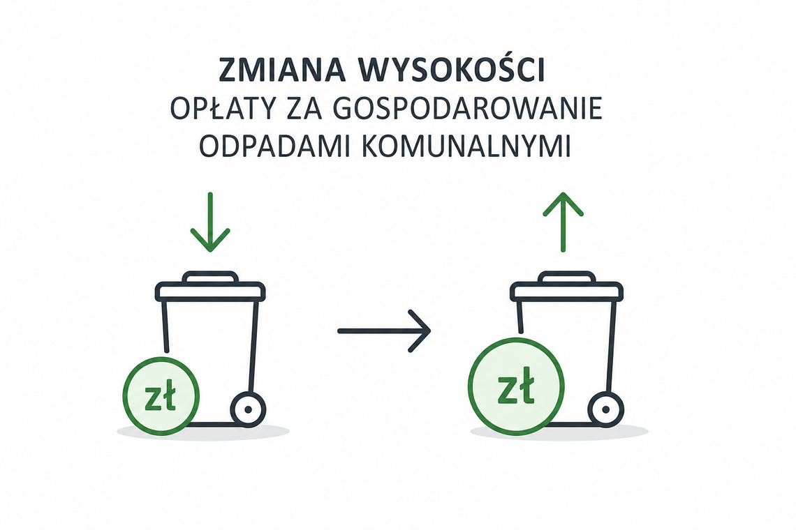 Zmiana wysokości opłaty za gospodarowanie odpadami komunalnymi. odpady, zmiana opłaty